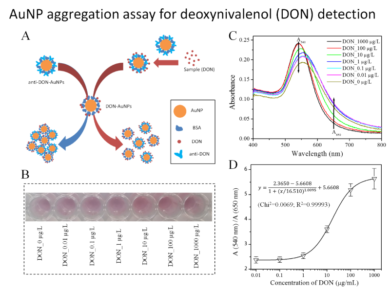 UV-Vis Project